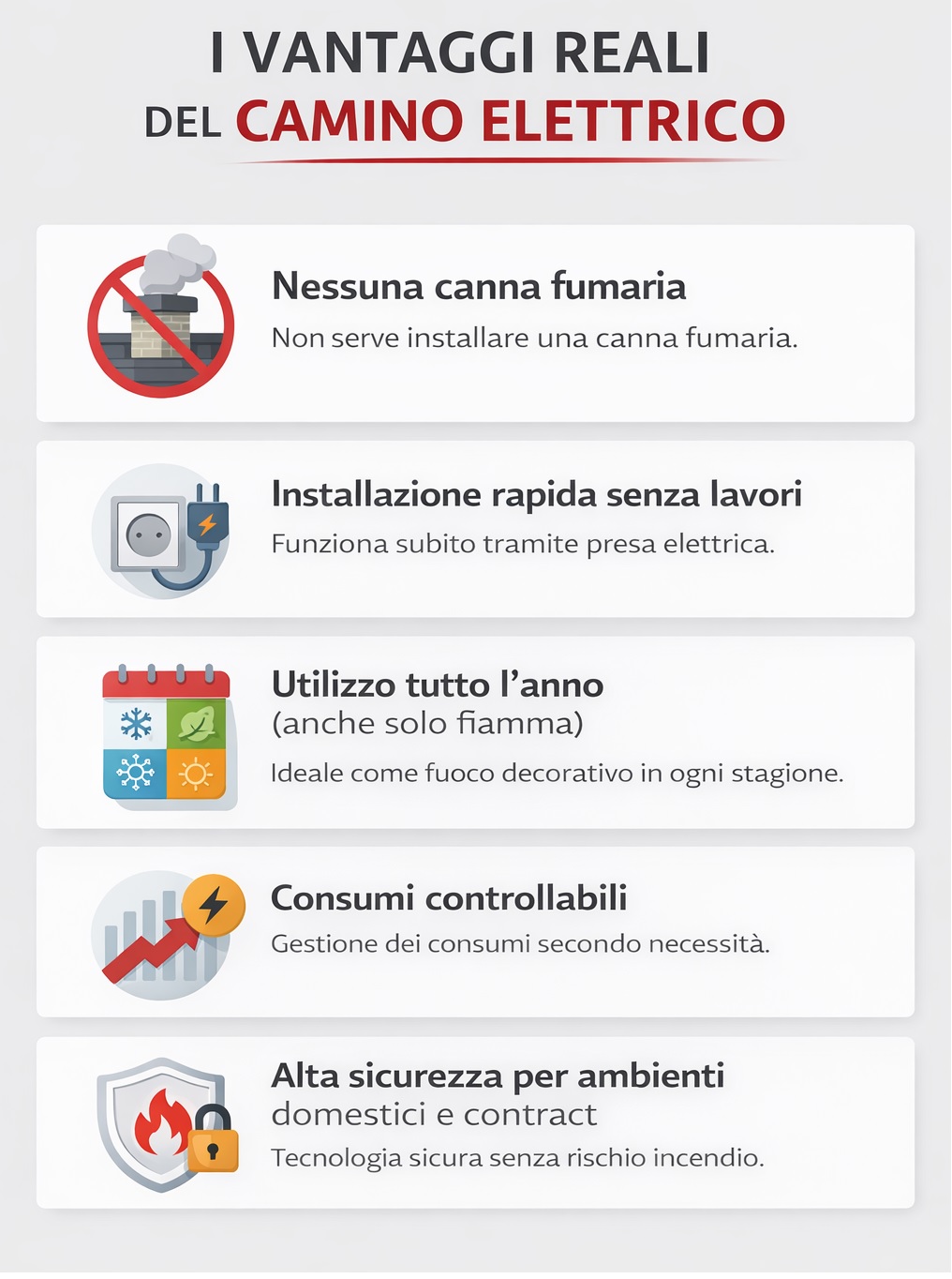 vantaggi camini elettrici